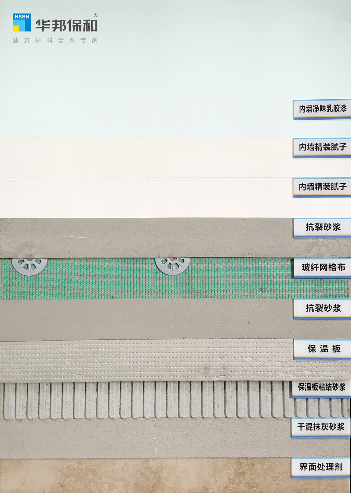 華邦保和-內(nèi)墻保溫涂裝體系